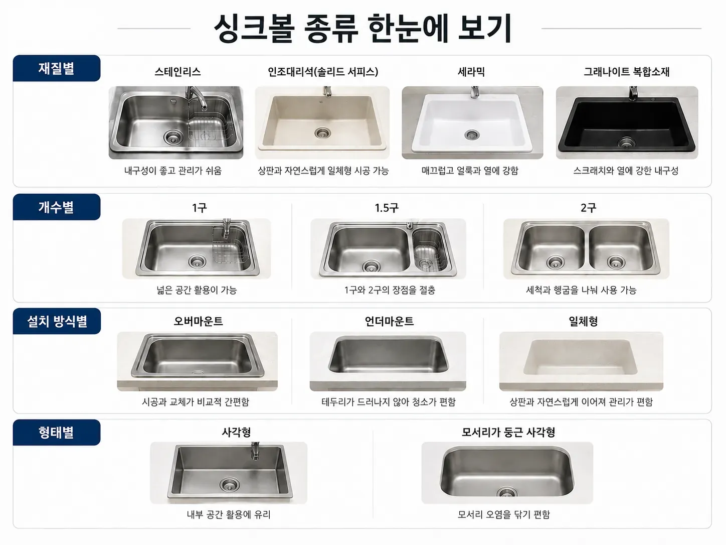 싱크볼 종류를 정리한 이미지
