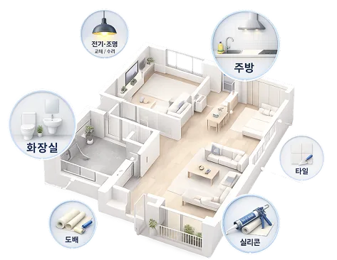 홈코 시공 범위 — 전기·조명, 주방, 화장실, 타일, 도배, 실리콘 등 집 안 곳곳의 집수리